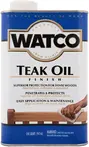 Пропитки Watco