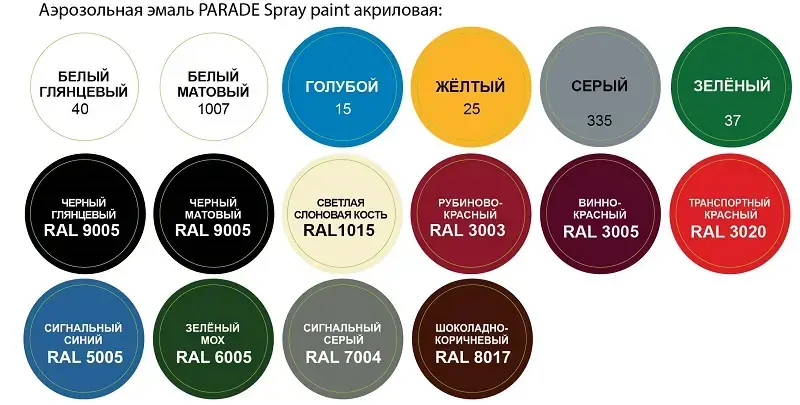 Parade Spray Paint аэрозольная эмаль универсальная (400 мл) черная матовая