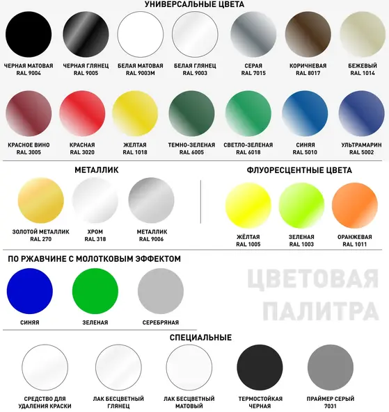 Титан Professional Art of the Color краска аэрозольная по ржавчине с молотковым эффектом (400 мл) серебряная