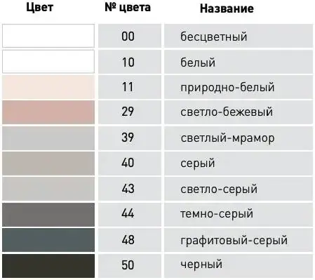 Kesto Kiilto Silicone герметик силиконовый нейтральный (310 мл) бежевый