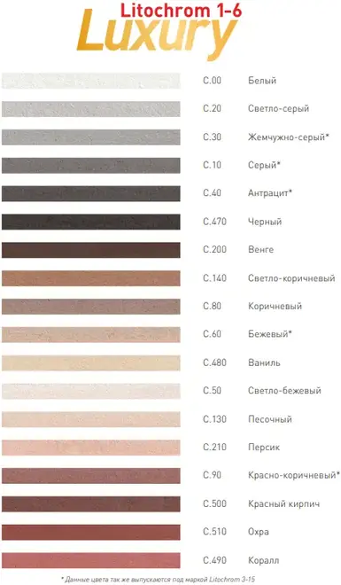 Литокол Litochrom 1-6 Luxury эластичная водоотталкивающая цветная затирочная смесь (2 кг) C.00 белая