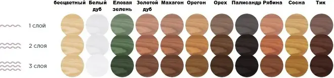 Faktura покрытие защитно-декоративное для древесины (2.5 л) золотой дуб