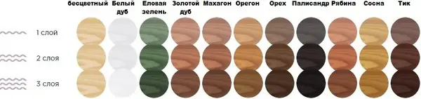 Faktura покрытие защитно-декоративное для древесины (9 л) орегон