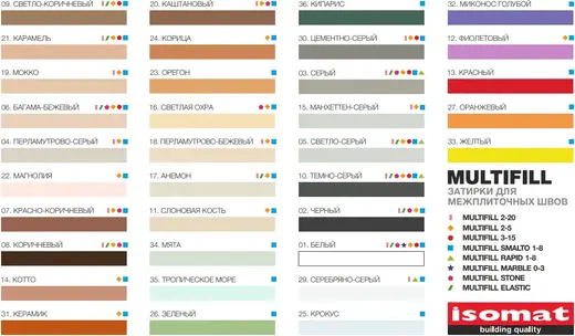 Isomat Multifill Smalto 1-8 полимерцементная затирка для швов (2 кг) №09 светло-коричневая